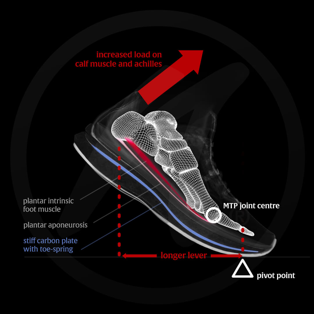 Biomechanische Abläufe ohne Carbonplatten