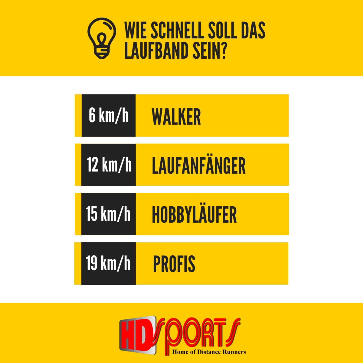 laufband schnelligkeit 1200