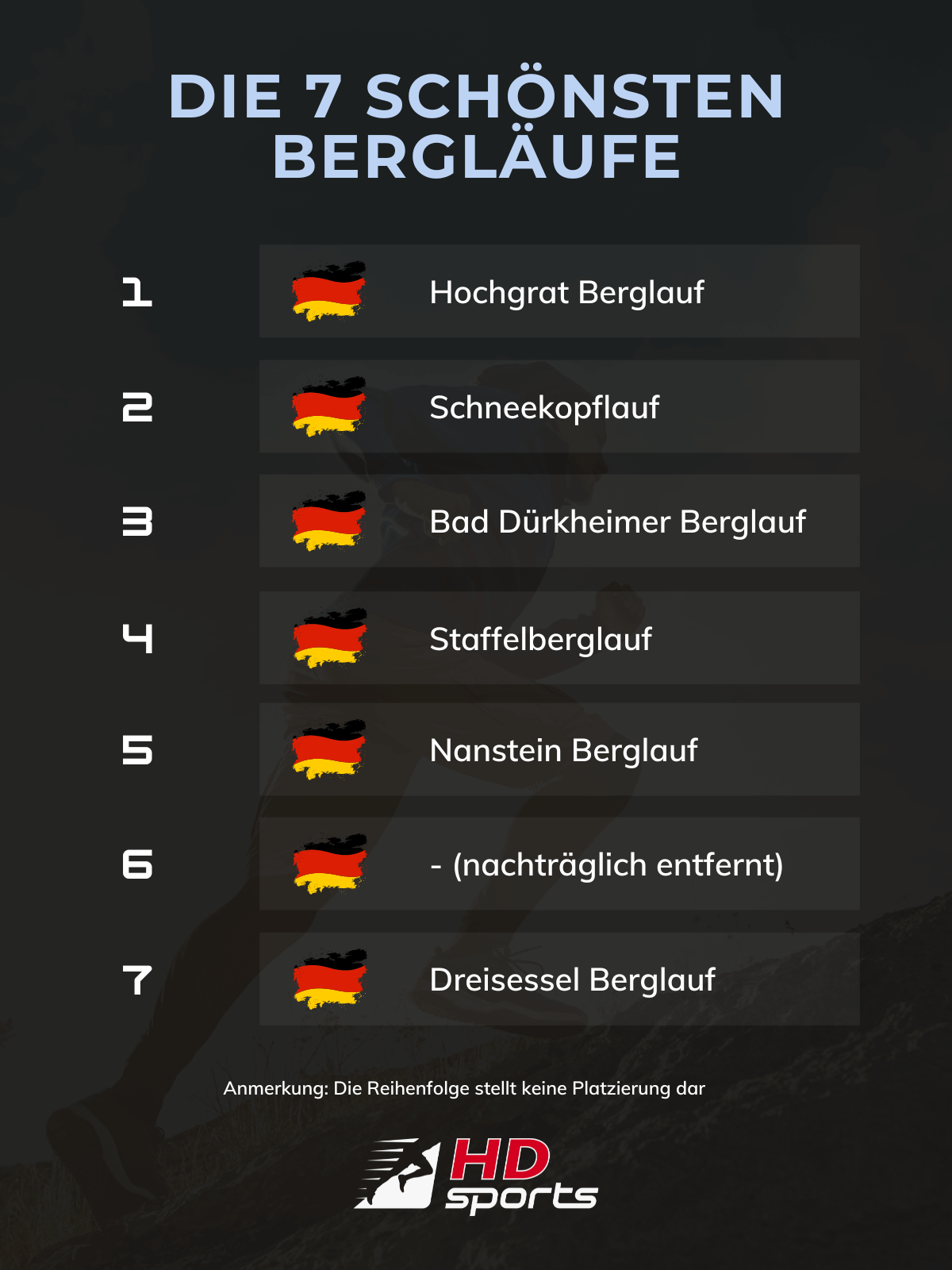 Die schönsten Bergläufe in Deutschland