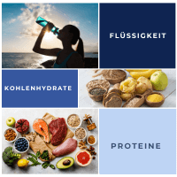 Effiziente Regeneration nach dem Laufen bzw. nach dem Sport!