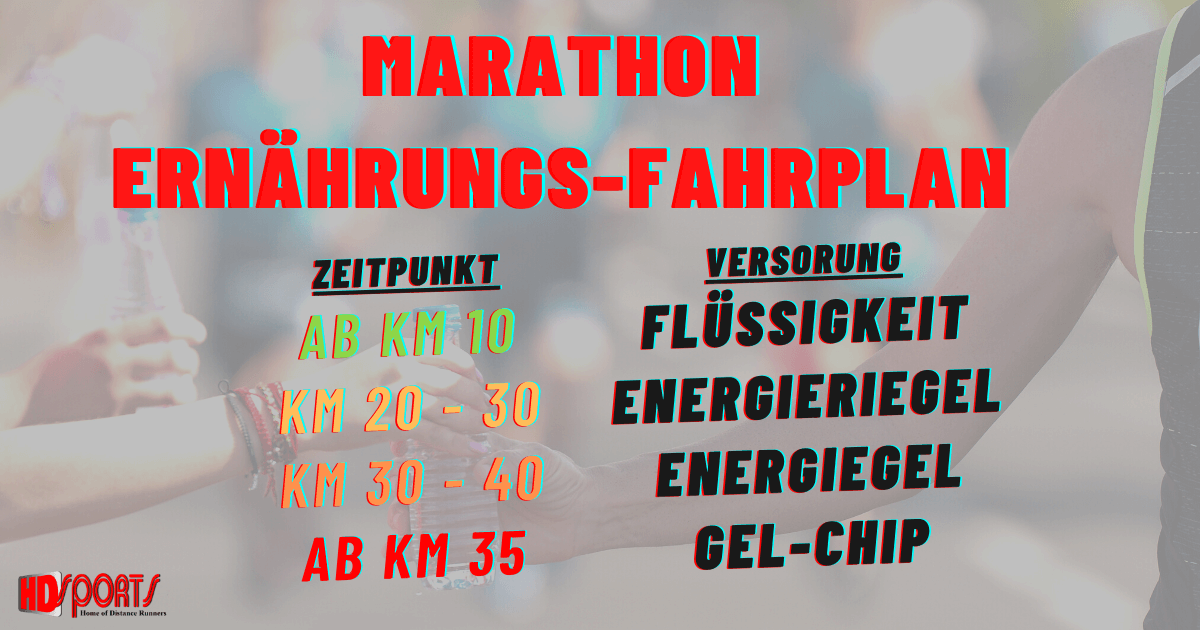 Ernährungsplan für den Marathon