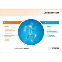 Gelenkschmerzen – was sind die Hauptursachen?
