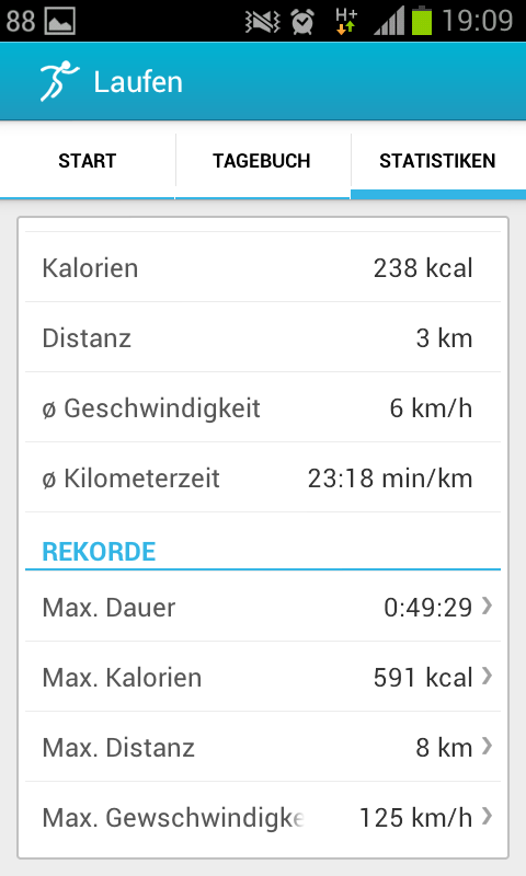 Fit App Statistiken