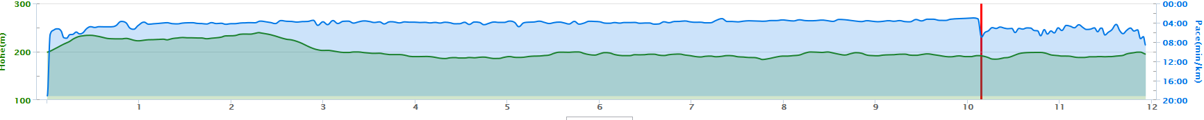 Garmin Auswertung Garmin Auswertung