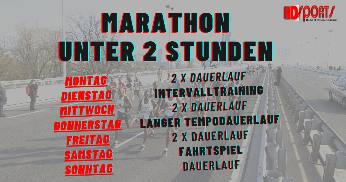 Trainingsplan: Marathon unter 2 Stunden
