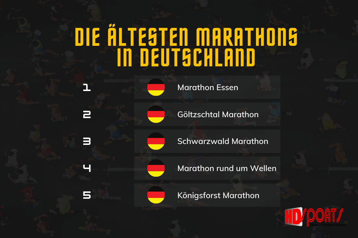 Die ältesten Marathons in Deutschland