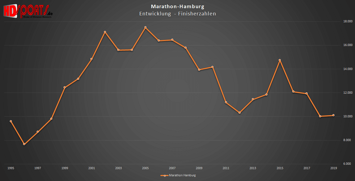 analyse marathon deutschland 2019 hamburg