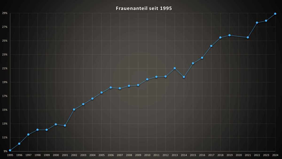 Die größten Marathons in Deutschland: Marathon-Analyse 2024