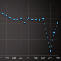 Die größten Marathons in Deutschland: Marathon-Analyse 2023
