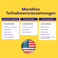 Marathonreisen in die USA: Voraussetzungen für New York, Boston & Chicago
