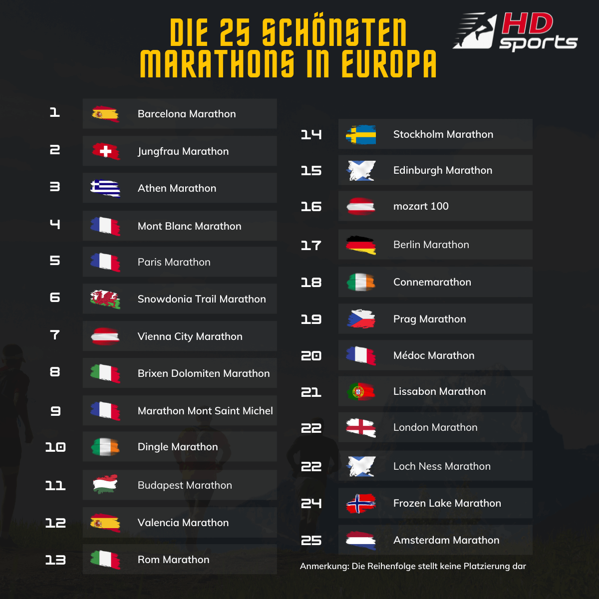 Das sind die 25 schönsten Marathons in Europa
