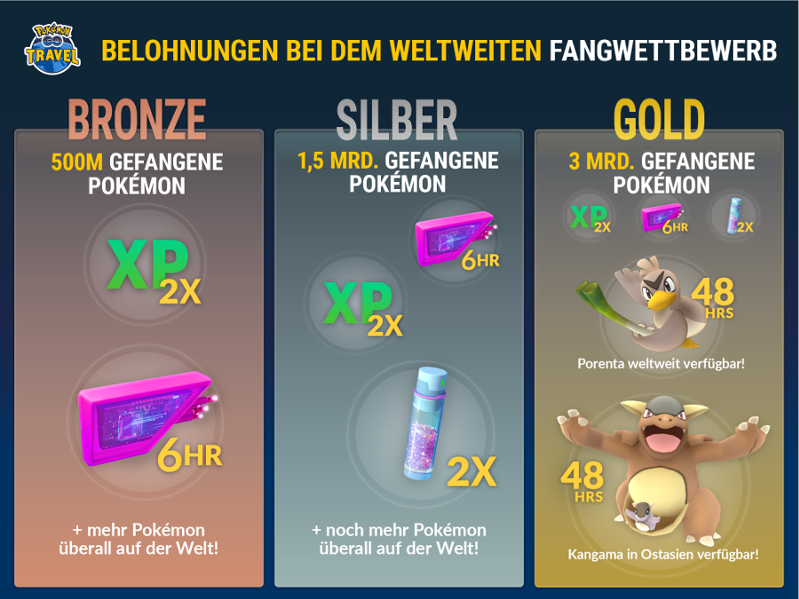 Pokemon Go: So funktioniert das Fang-Event! Diese Boni gibt es!