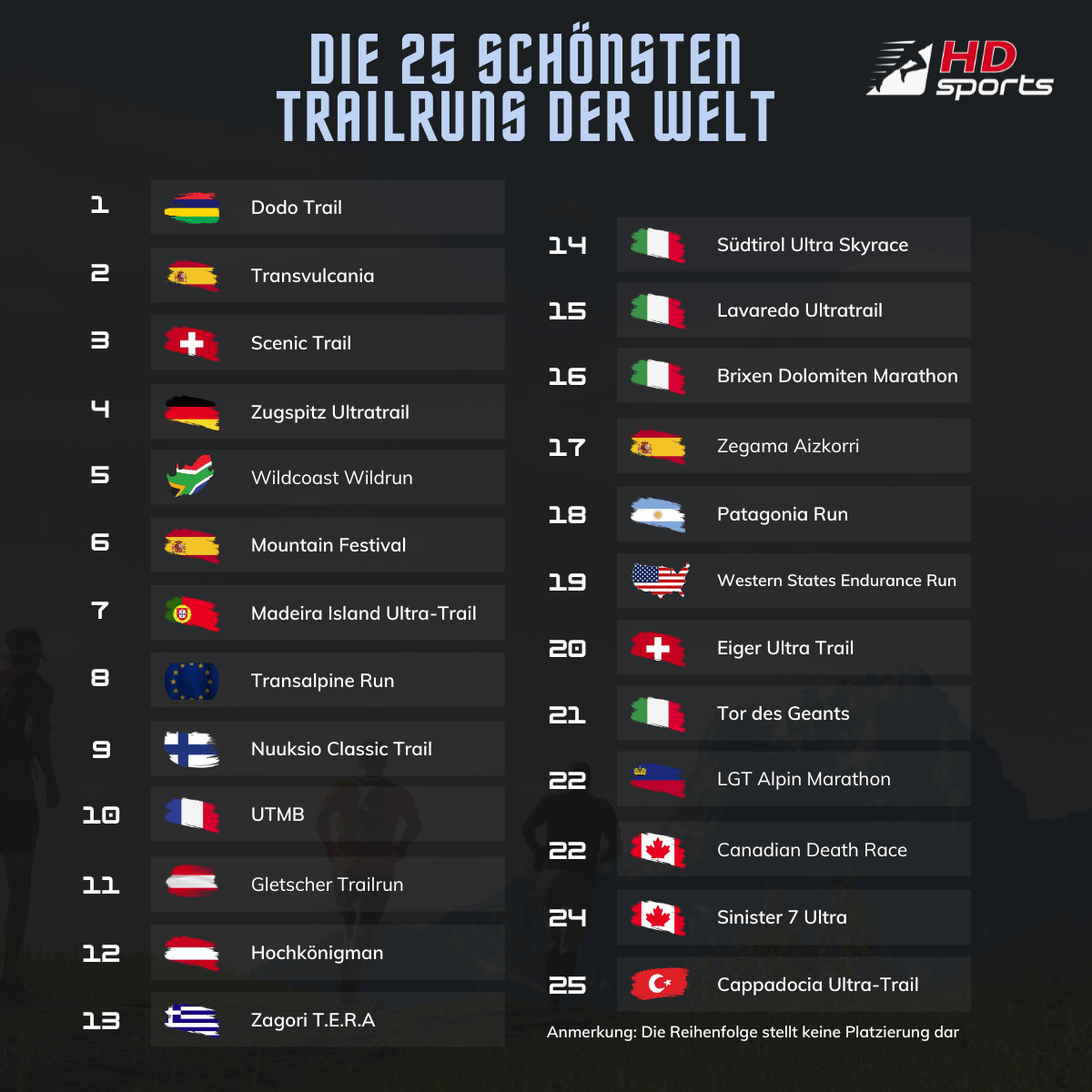 Die schönsten Trails der Welt