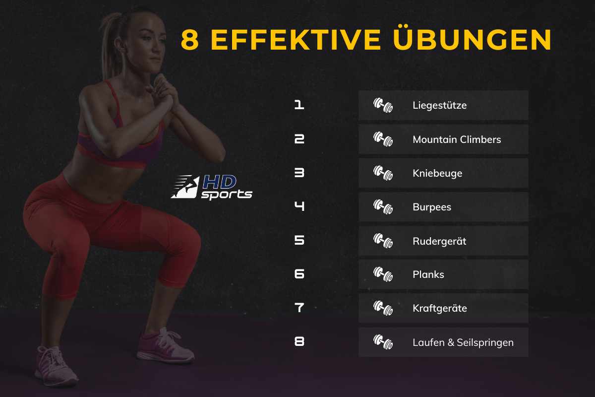 Krafttraining Fettabbau Übungen