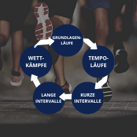 Wieso Läufer mehr Tempoläufe machen sollen!