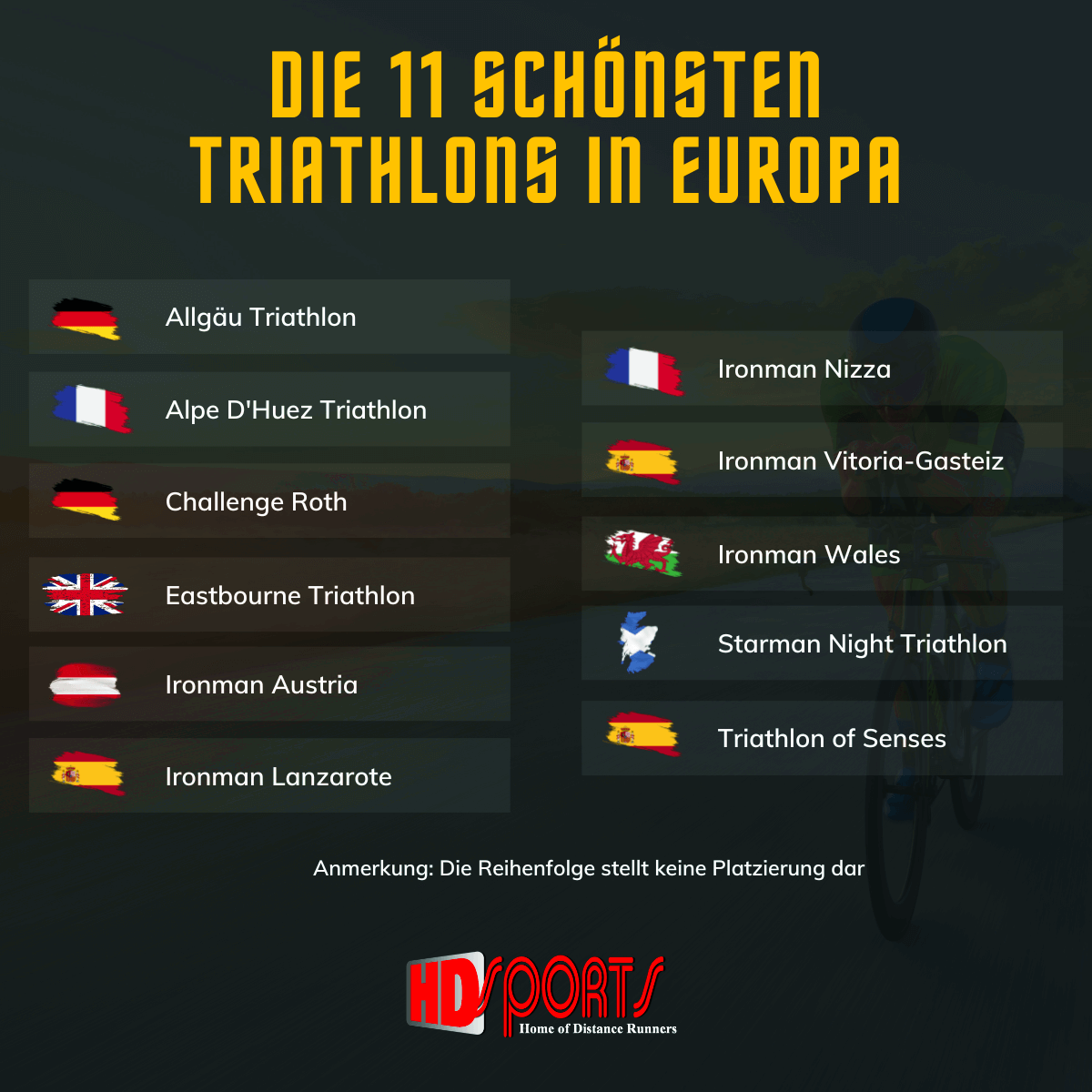 Die 11 schönsten Triathlon-Wettbewerbe in Europa
