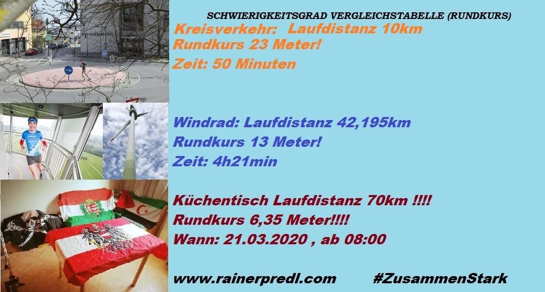 Quälen für Fortgeschrittene - 70km um den Küchentisch -