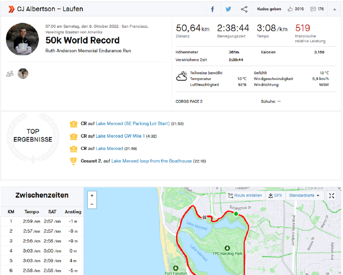 CJ Albertson Weltrekord 50 km