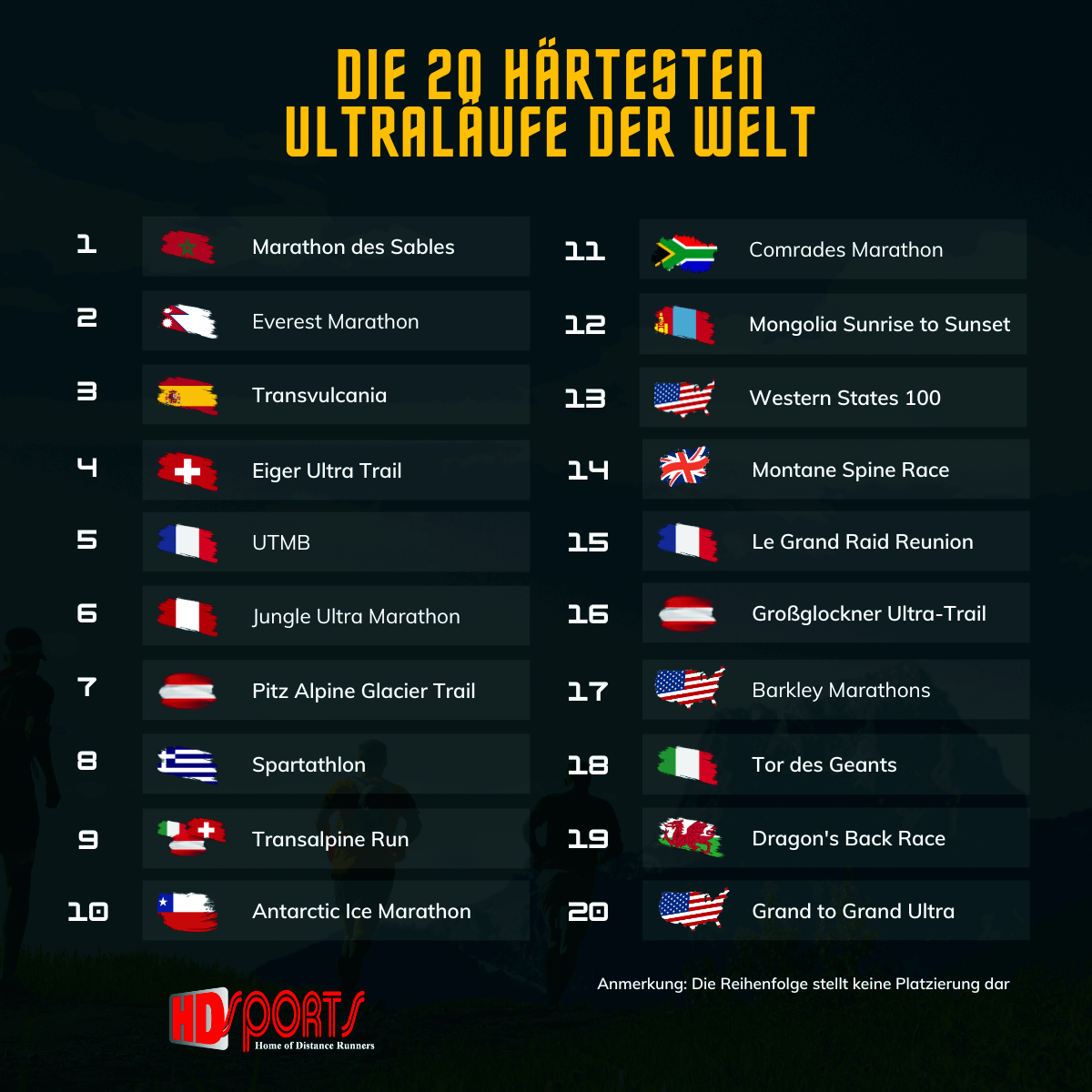 Die 20 härtesten Ulraläufe der Welt
