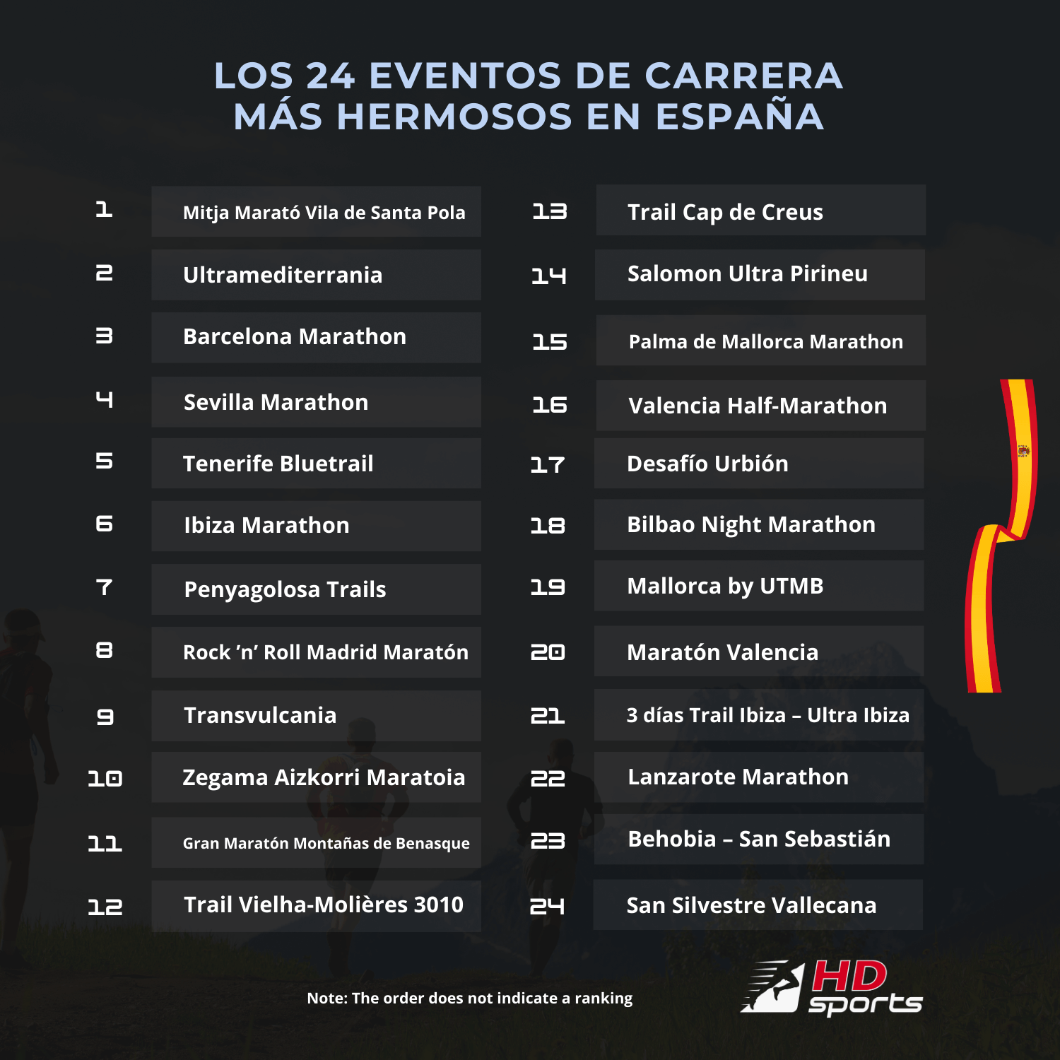 Las 24 carreras más bonitas de España