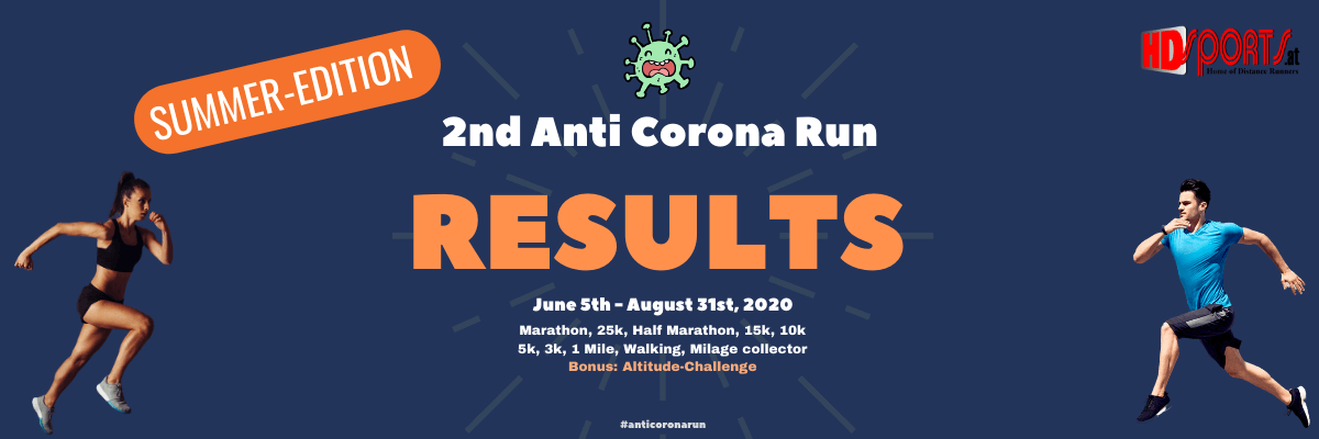 Anti Corona Run - Results
