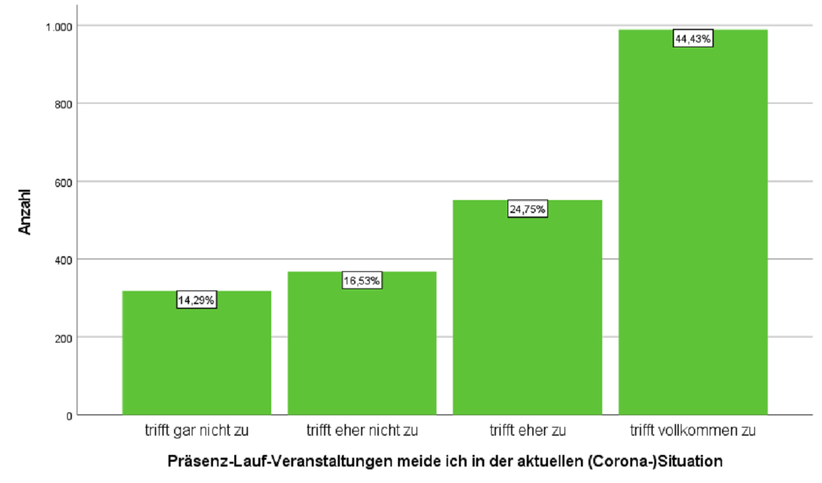 Derzeit keine Anmeldungen zu Laufevents