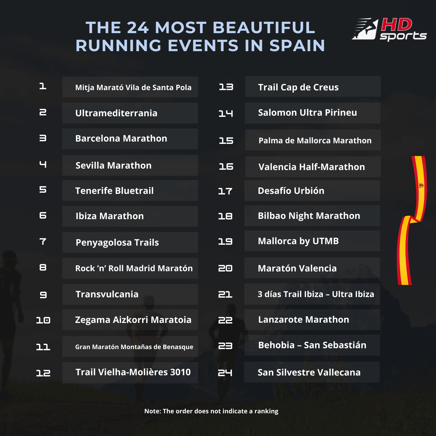 The 24 most beautiful runs in Spain