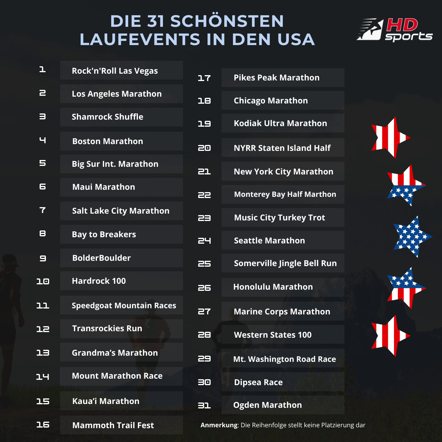 Die schönsten Laufveranstaltungen in den USA