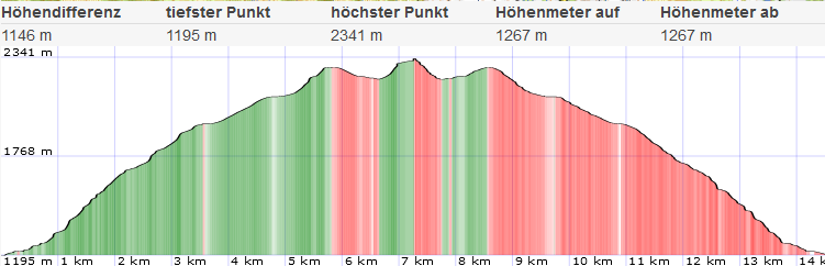 Pletzen Normalweg 8 1635821489