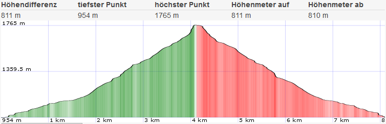 Wandern Auf Den Goeller 10 1617317926