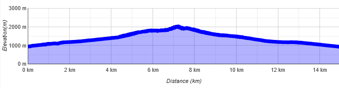 Judenköpfe Höhenprofil Karte