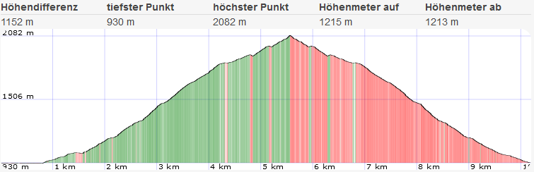 Seebergspitze Vom Achensee 71 1659958589