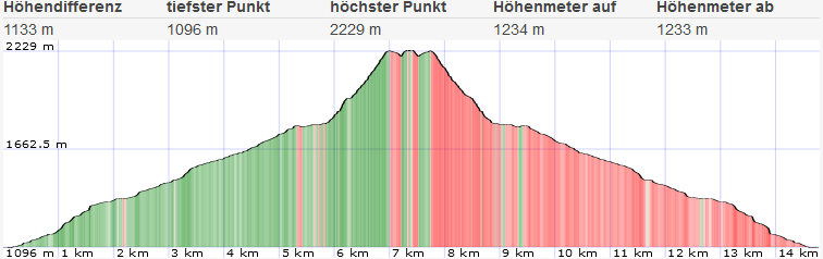 Geierkogel Normalweg 41 1635875690