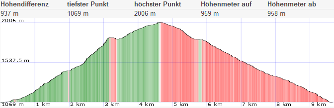 Murmeltiersteig Gretchensteig Rax 50 1642696140