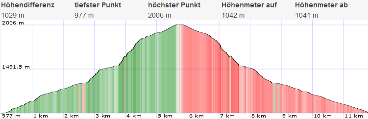 Gamsecksteig Rax 41 1640395719