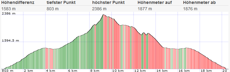 Topo und Höhenprofil Warscheneck Topo und Höhenprofil Warscheneck