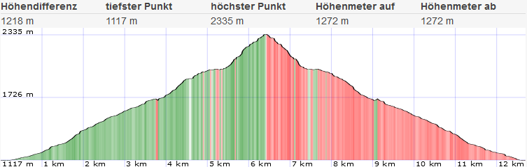Grosser Griessstein Normalweg 2 1635877849