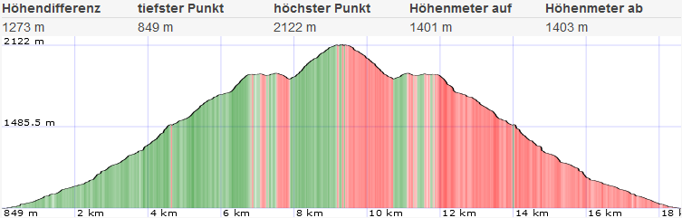 Zeiritzkampel Topo und Höhenprofil