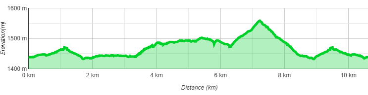 Höhenprofil Verwallsee Wanderung