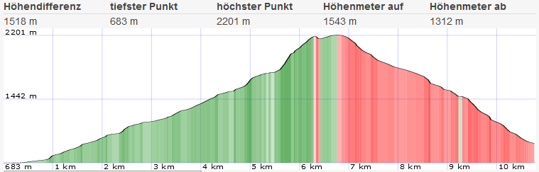 Topo Lugauer Überschreitung
