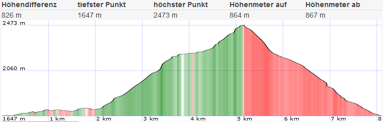 Wandern Auf Den Greim 94 1617313332