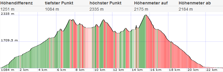 Geierkogel Sonntagskogel Grosser Griessstein Attraktive Rundtour 50 1635870523