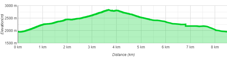 Höhenprofil Pirchkogel