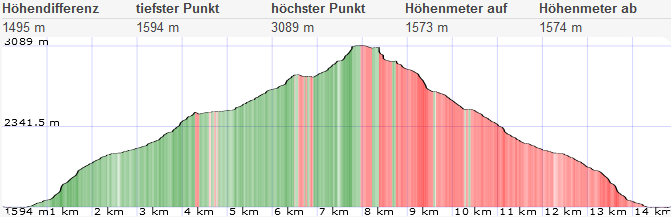 Parstleswand Ueberschreitung 51 1661013544