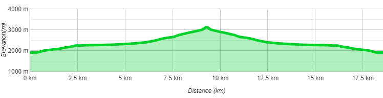 Scheiberkogel Skitour 5 1679603832