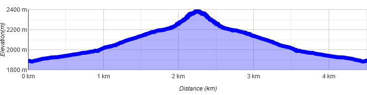 Falschkogel Hahntennjoch Normalweg 43 1666645140