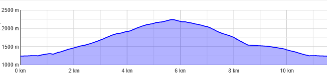 Blaser Rundtour Von Trins 20 1663139239