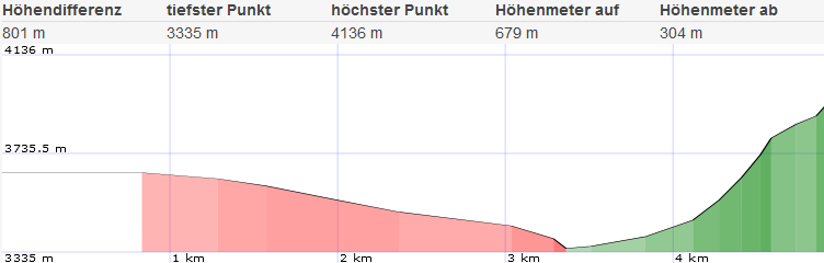 Topo und Höhenprofil Jungfrau