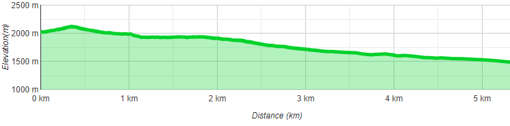 Höhenprofil Vorderes Alpjoch und Muttekopfhütte mit Bergbahn und Alpine Coaster
