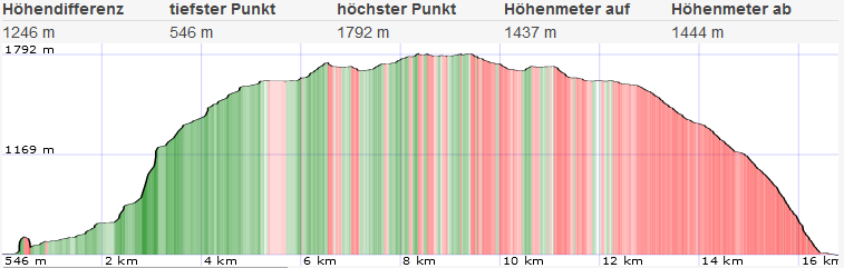 Teufelsbadstubensteig Topo